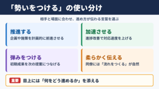 勢いをつけるの言い換え一覧表とシーン別の使い分け