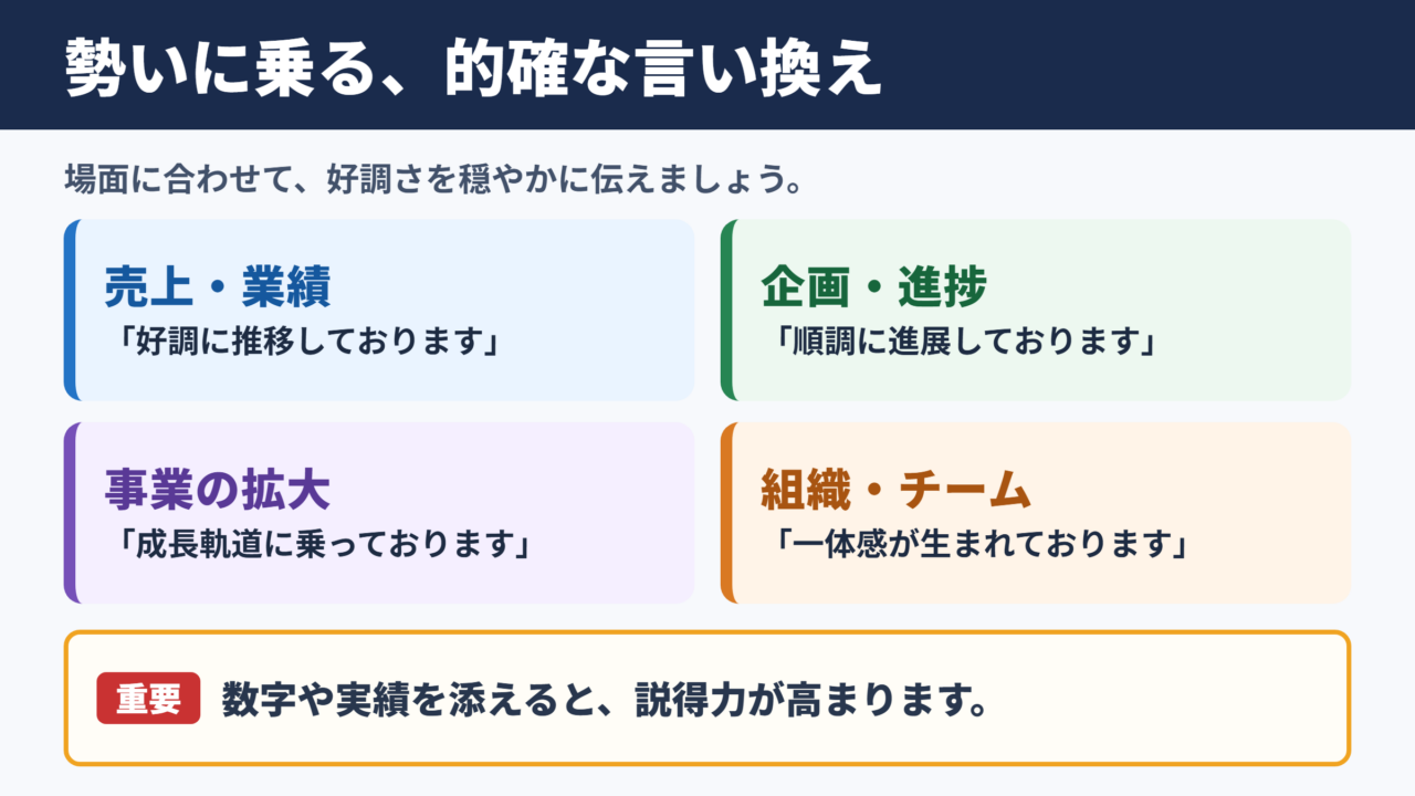 勢いに乗るの言い換え一覧表