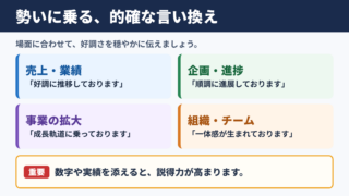 勢いに乗るの言い換え一覧表