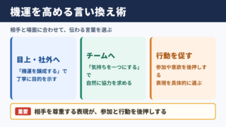 機運を高めるの言い換え一覧表とシーン別の使い分け
