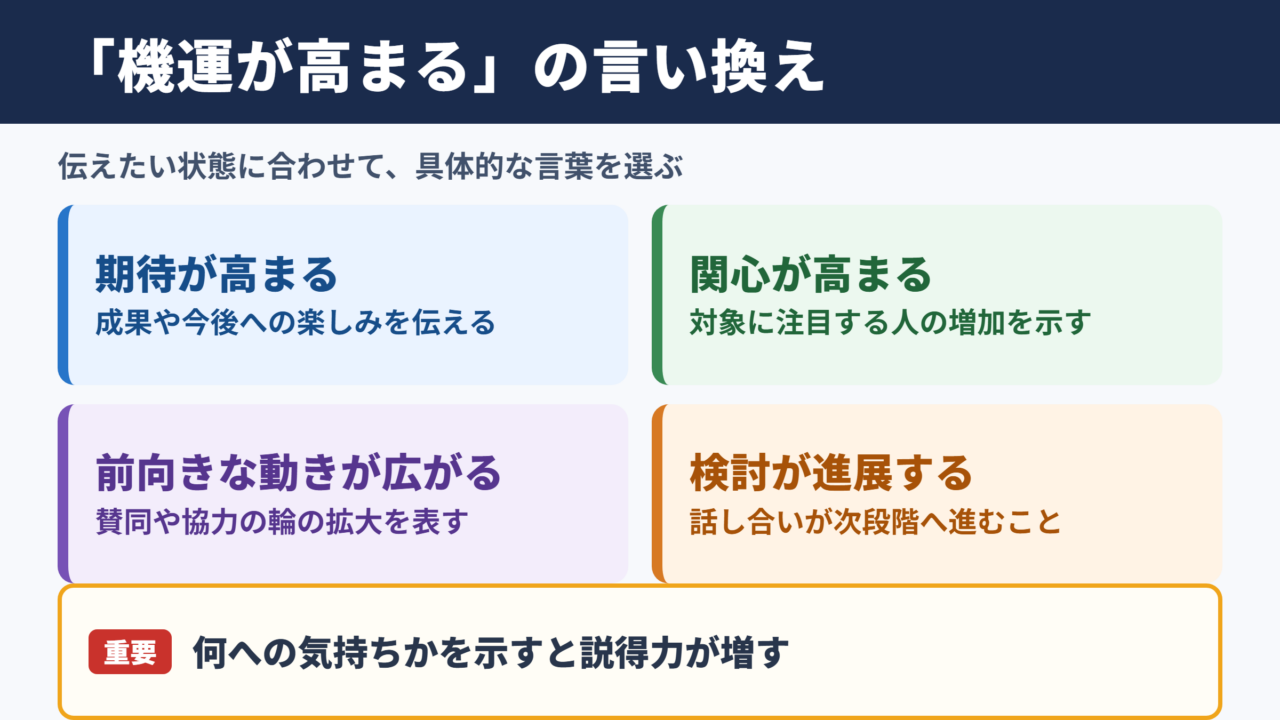 機運が高まるの言い換え一覧表