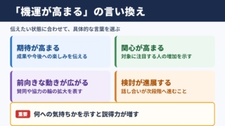 機運が高まるの言い換え一覧表