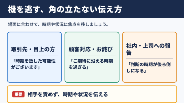 機を逃すの言い換え一覧表とシーン別の使い分け