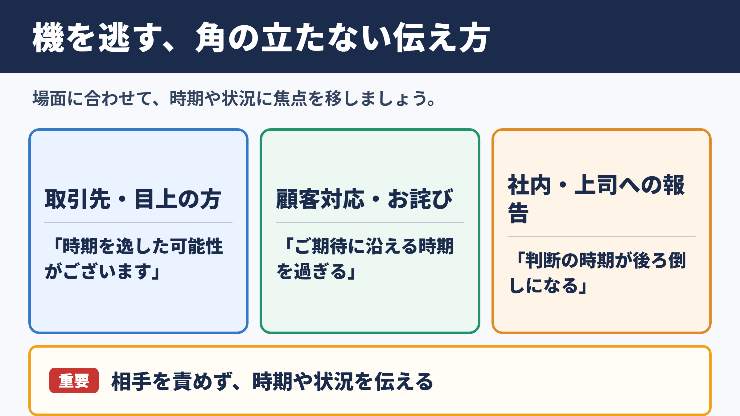 機を逃すの言い換え一覧表とシーン別の使い分け