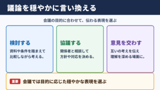 議論するの言い換え一覧表