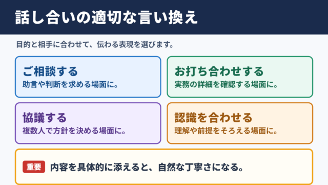 話し合うの言い換え一覧表とシーン別の使い分け