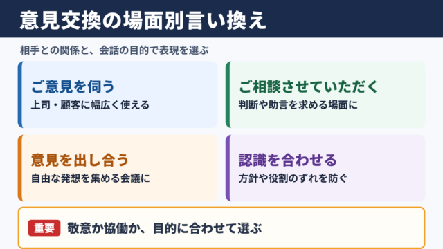 意見交換するの言い換え一覧表とシーン別の使い分け