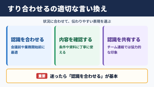 すり合わせるの言い換え一覧表とシーン別の使い分け
