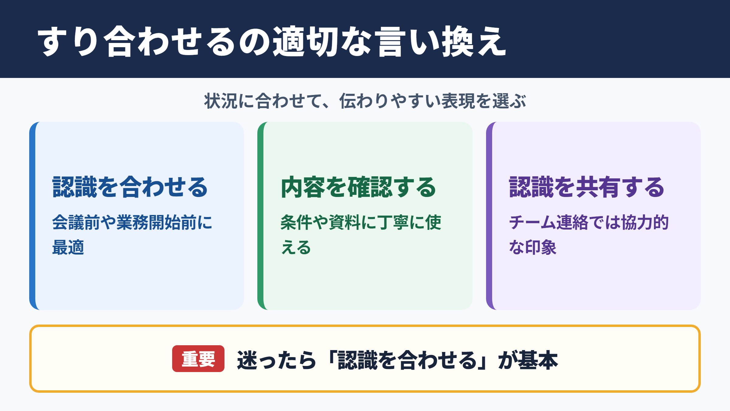 すり合わせるの言い換え一覧表とシーン別の使い分け