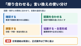 擦り合わせるの言い換え一覧表と使い分け