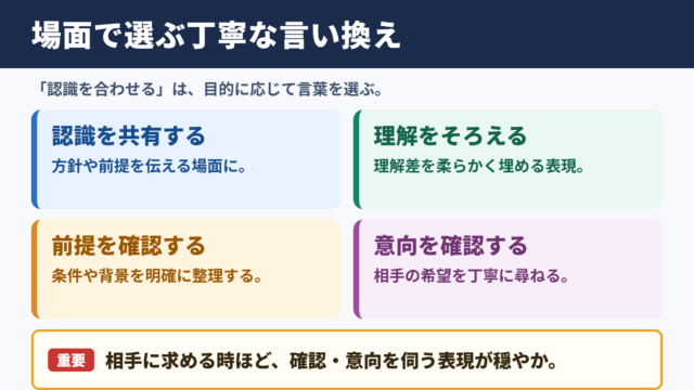 認識を合わせるの言い換え一覧表と場面別の使い分け