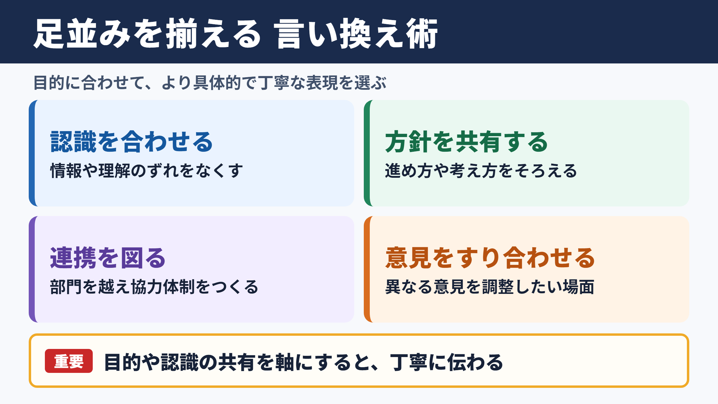 足並みを揃えるの言い換え一覧表と使い分け