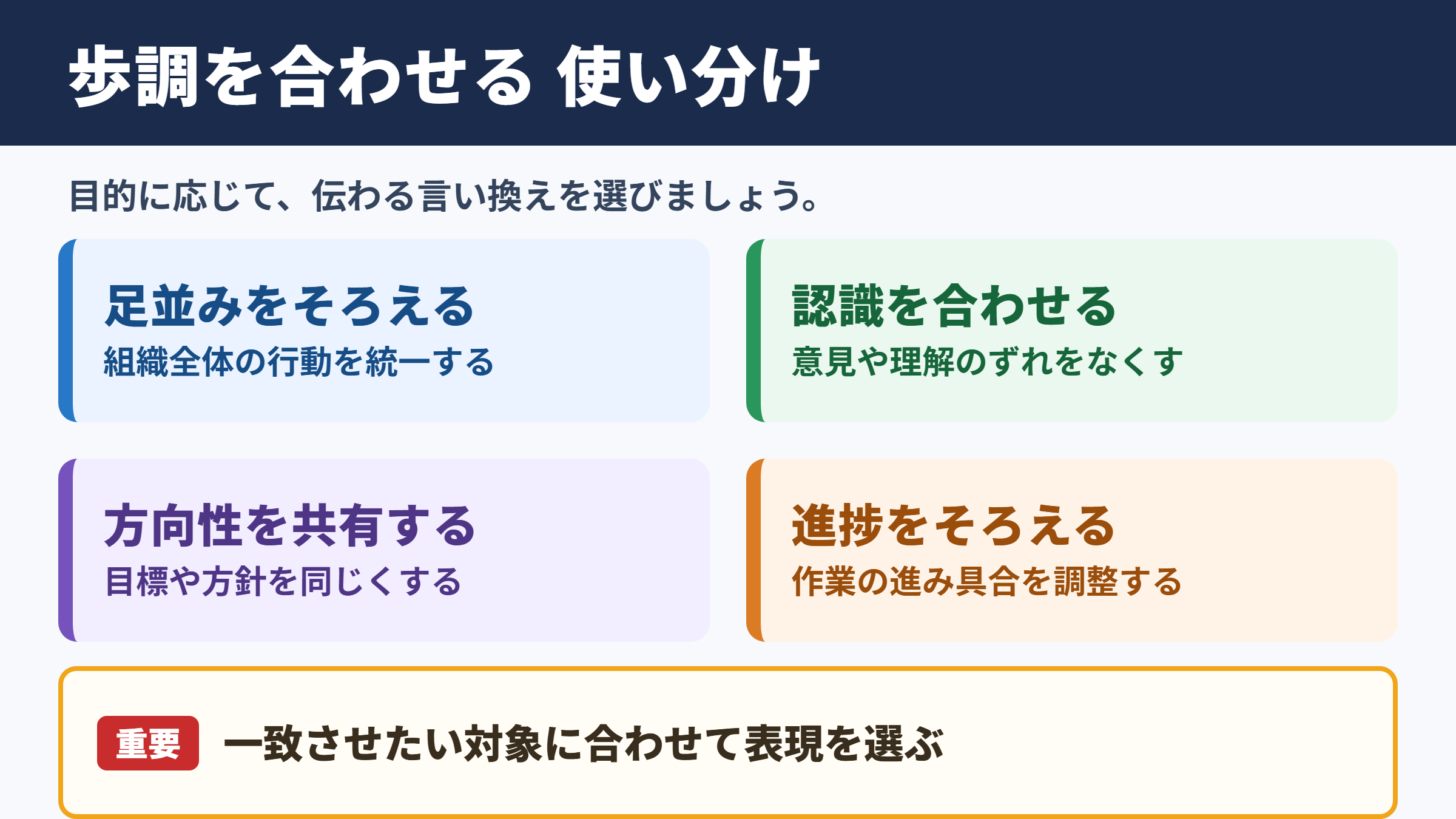 歩調を合わせるの言い換え一覧表と場面別の使い分け