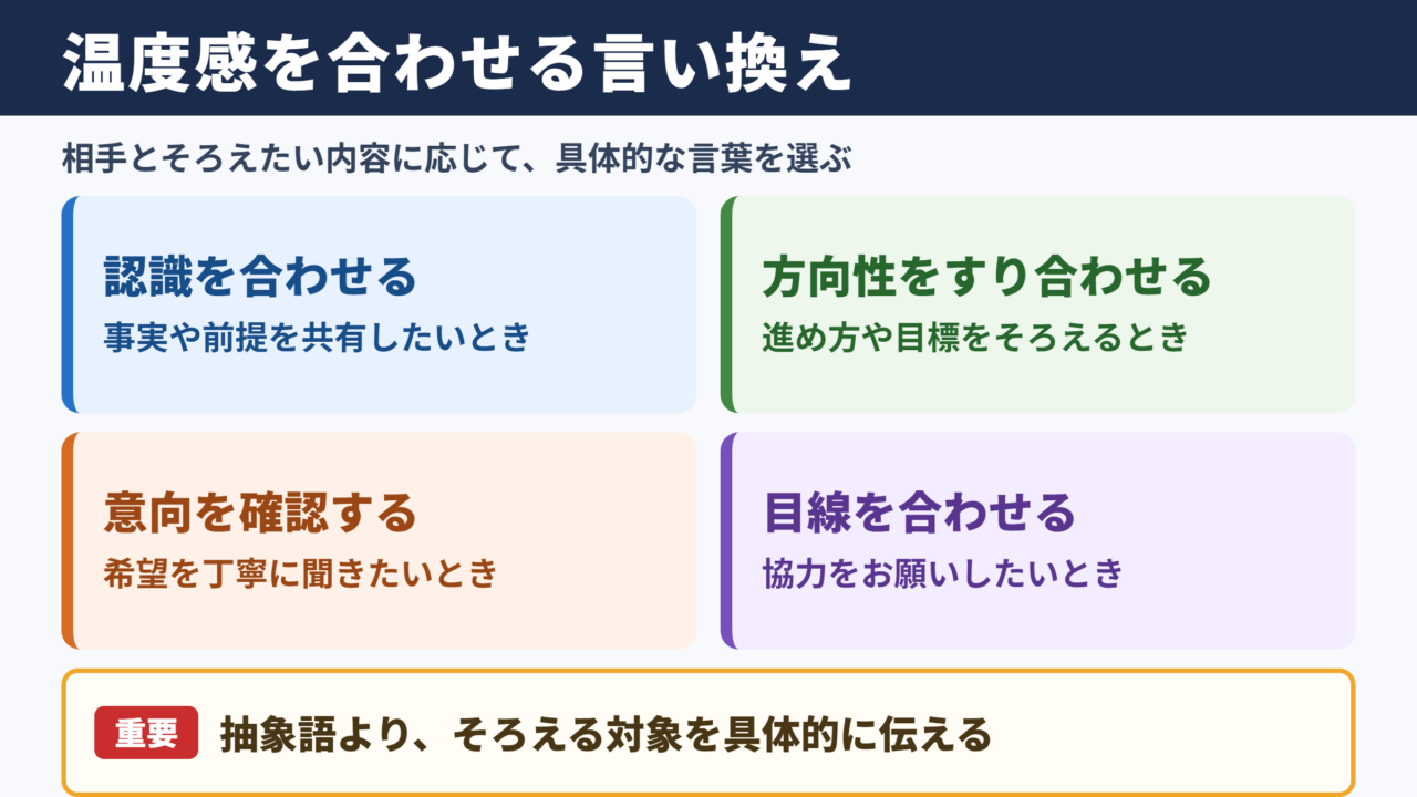 温度感を合わせるの言い換え一覧表