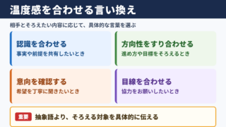 温度感を合わせるの言い換え一覧表