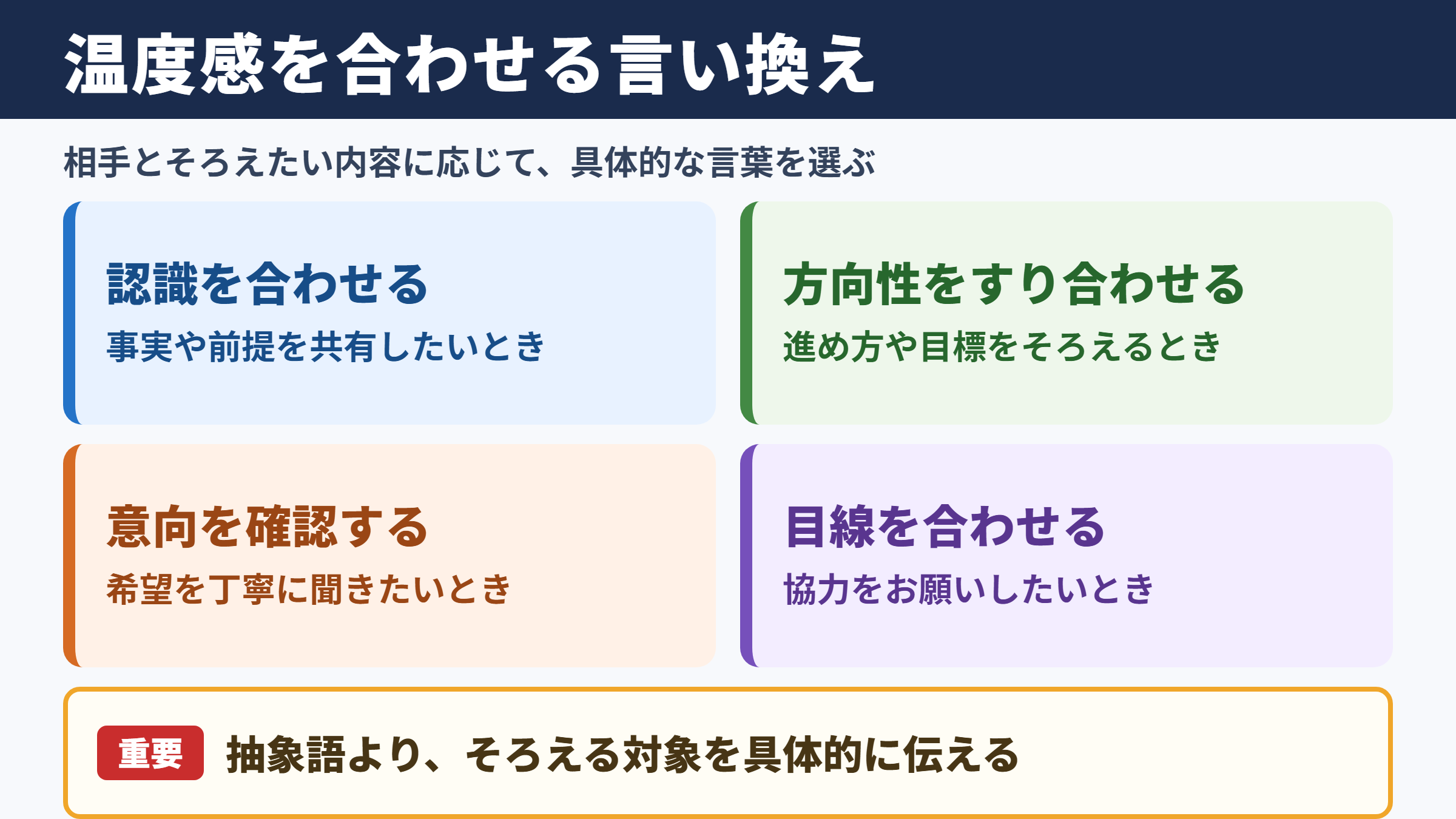 温度感を合わせるの言い換え一覧表