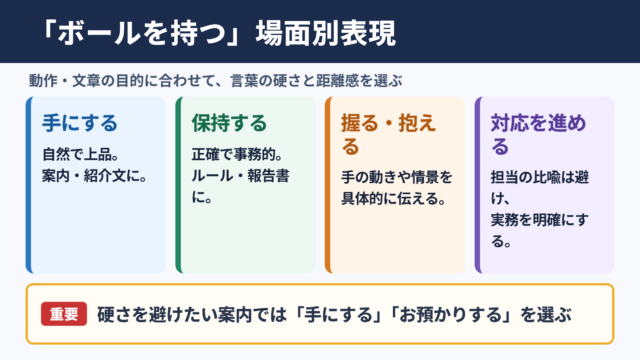 ボールを持つの言い換え一覧表と場面別の使い分け