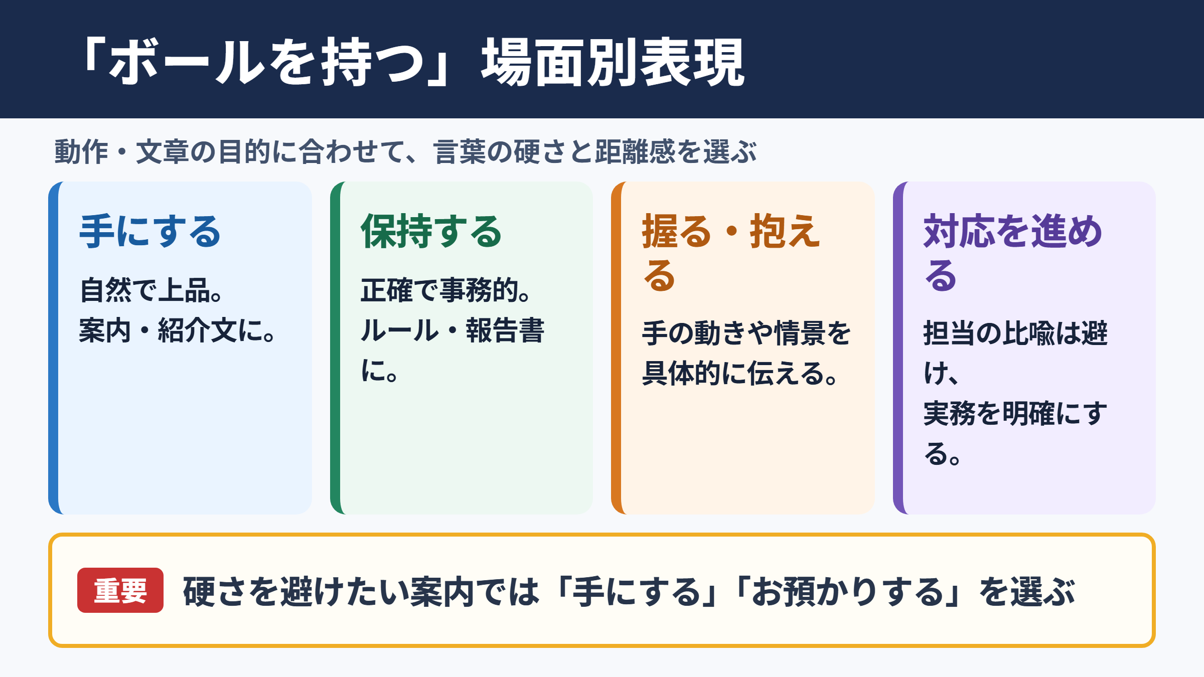 ボールを持つの言い換え一覧表と場面別の使い分け