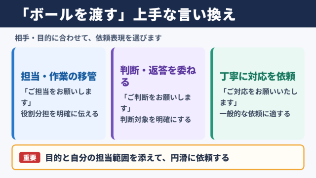 ボールを渡すの言い換え一覧表