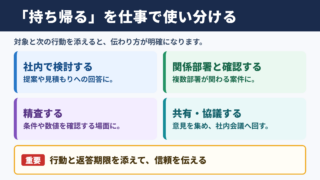 持ち帰るの言い換え一覧表と場面別の使い分け