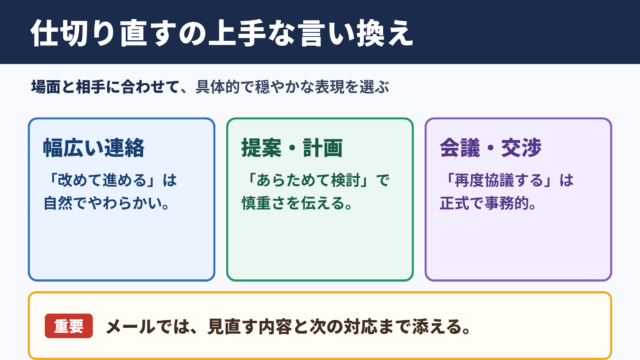 仕切り直すの言い換え一覧表とシーン別の使い分け