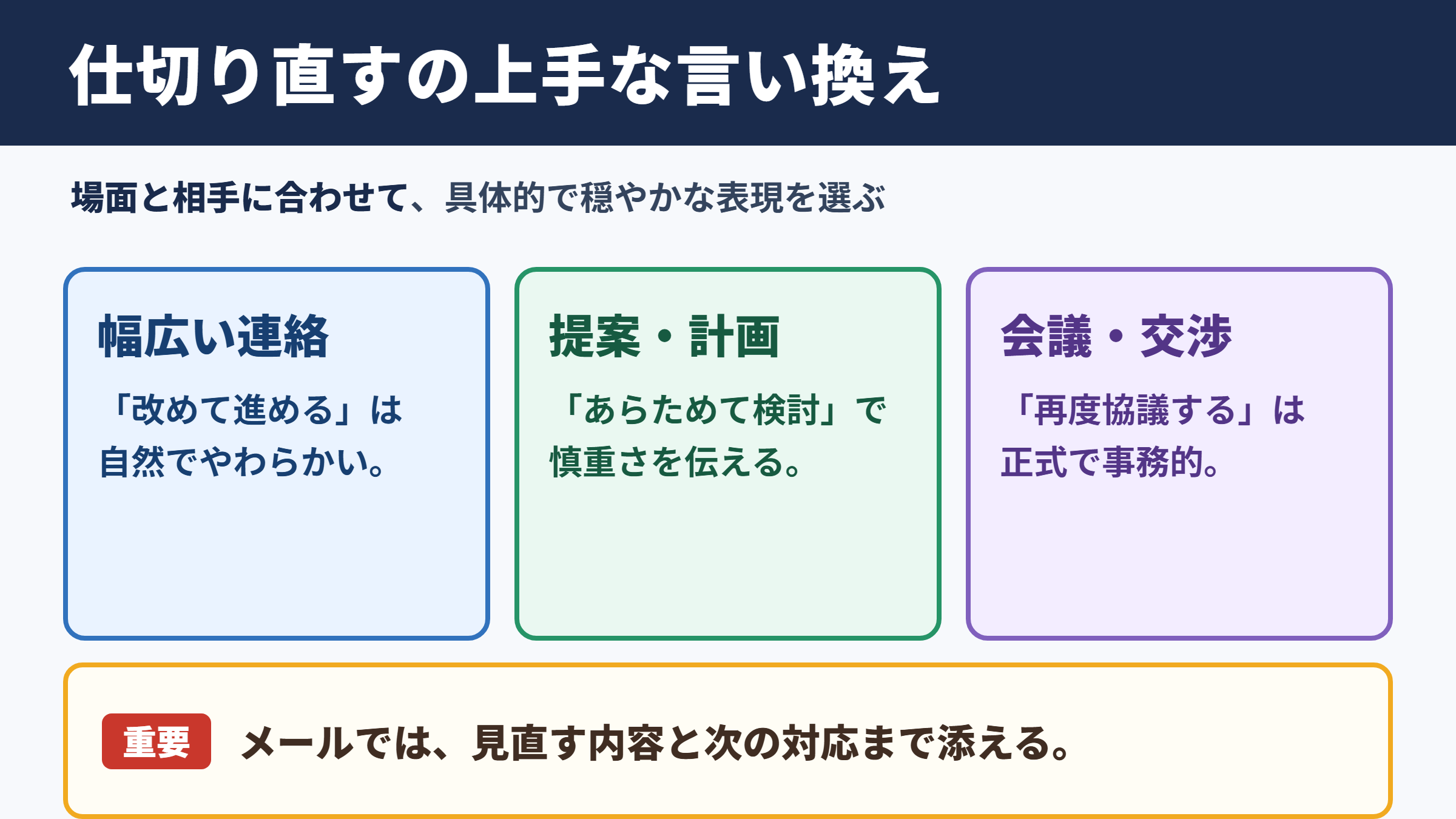 仕切り直すの言い換え一覧表とシーン別の使い分け