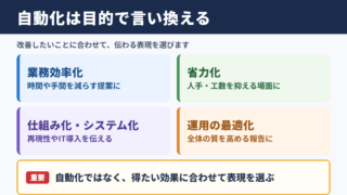自動化の言い換え一覧表とシーン別の使い分け