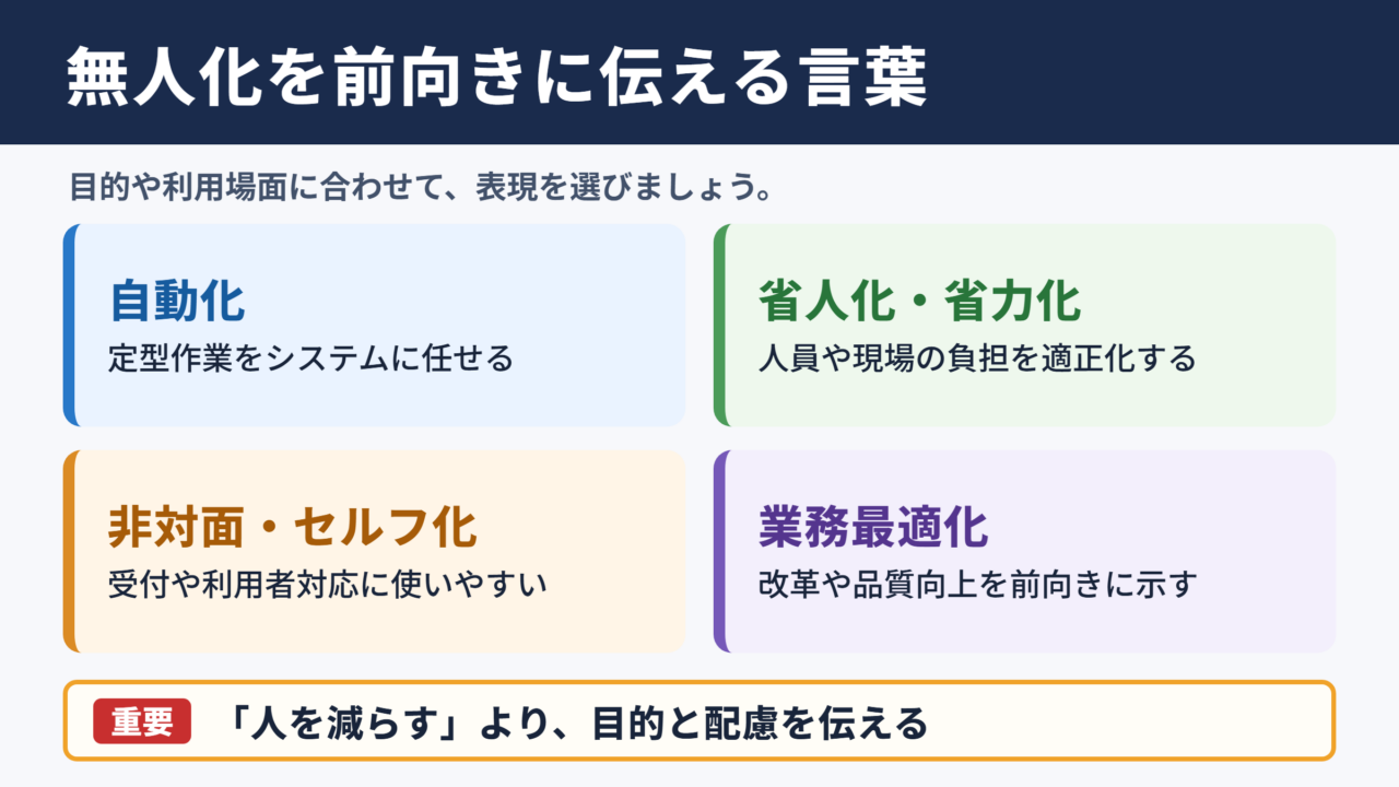 無人化の言い換え一覧表とシーン別の使い分け