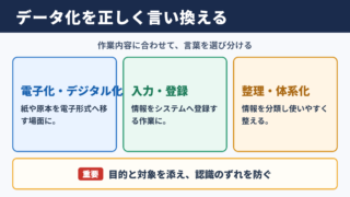 データ化の言い換え一覧表とシーン別の使い分け