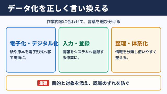 データ化の言い換え一覧表とシーン別の使い分け