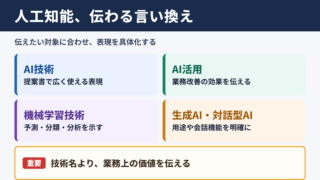 人工知能の言い換え一覧表と使い分け