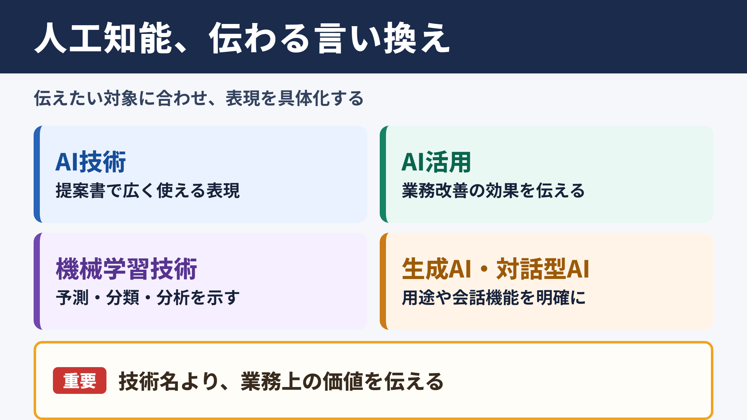 人工知能の言い換え一覧表と使い分け