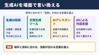 生成AIの言い換え一覧表とシーン別の使い分け