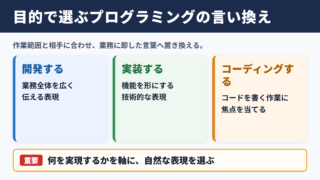 プログラミングの言い換え一覧表と使い分け