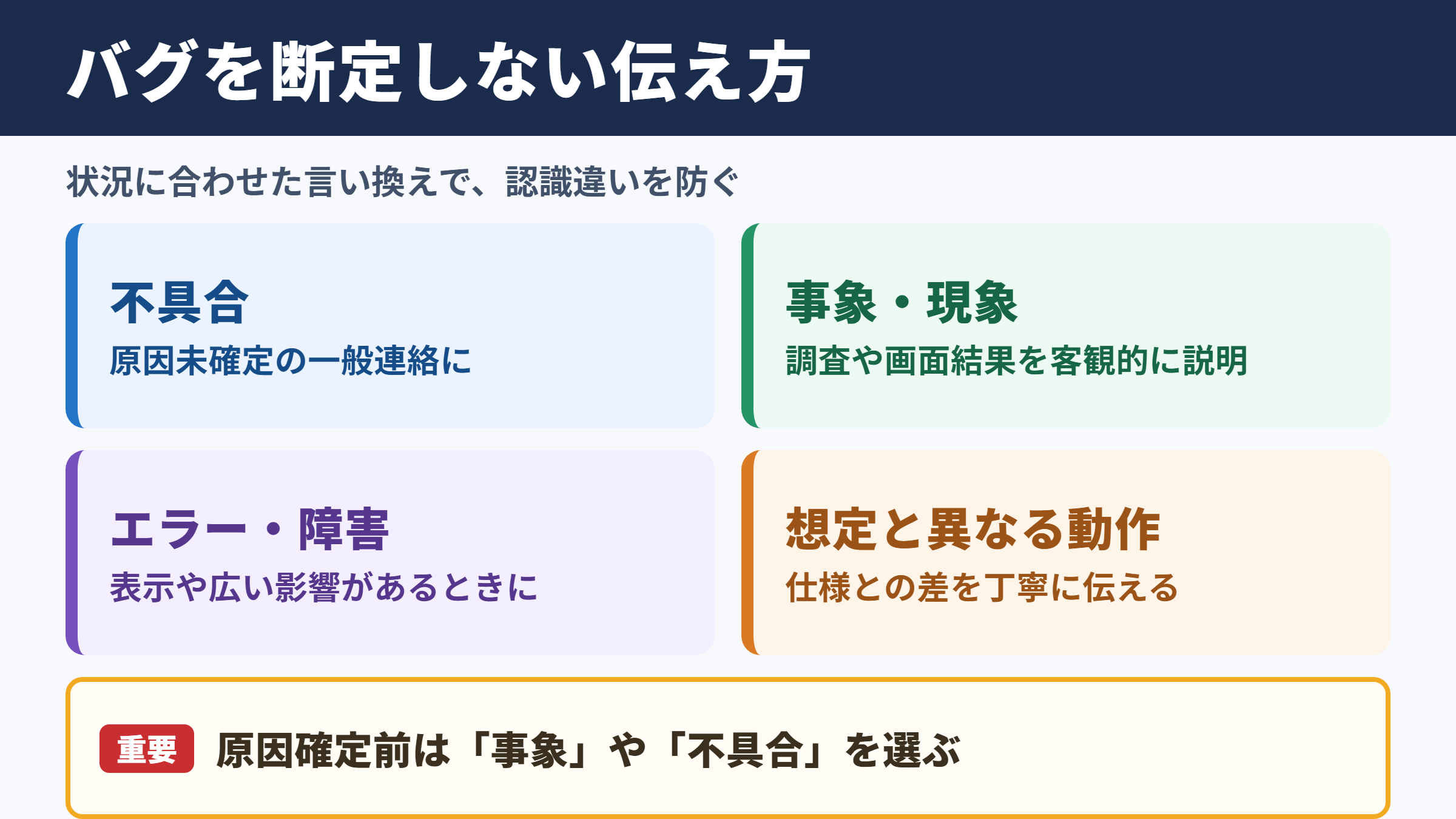バグの言い換え一覧表とシーン別の使い分け