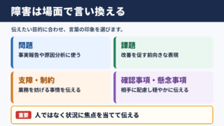 障害の言い換え一覧表とシーン別の使い分け