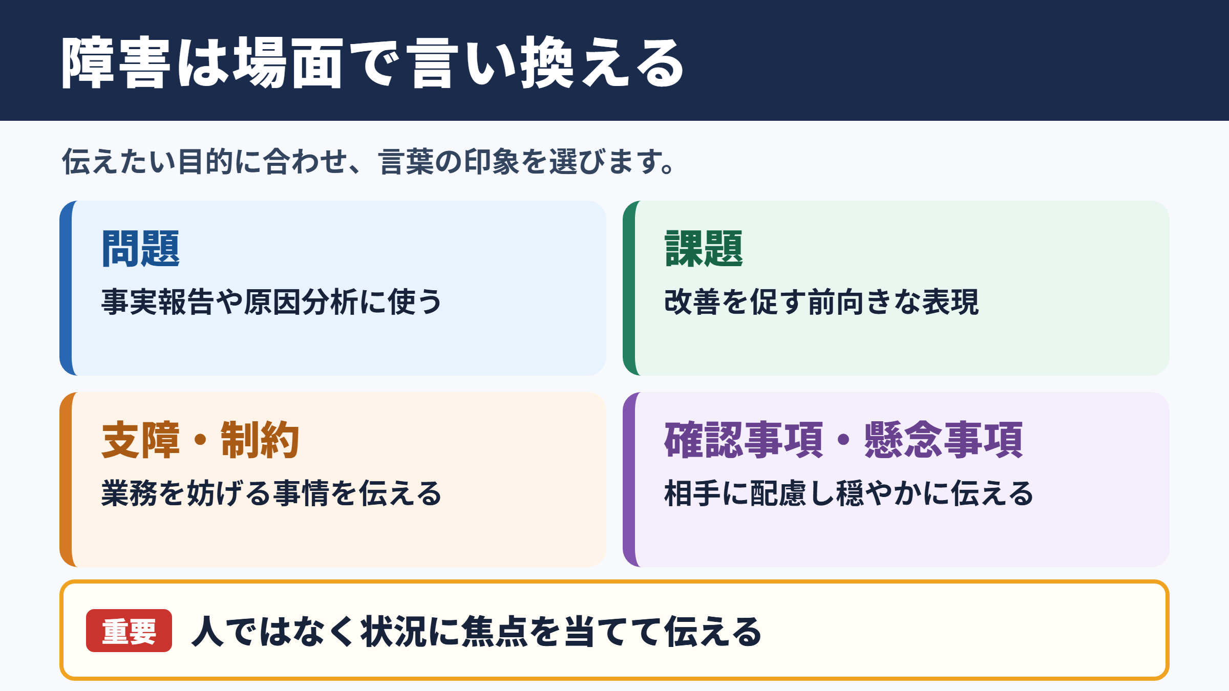 障害の言い換え一覧表とシーン別の使い分け
