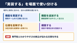 実装するの言い換え一覧表とシーン別の使い分け