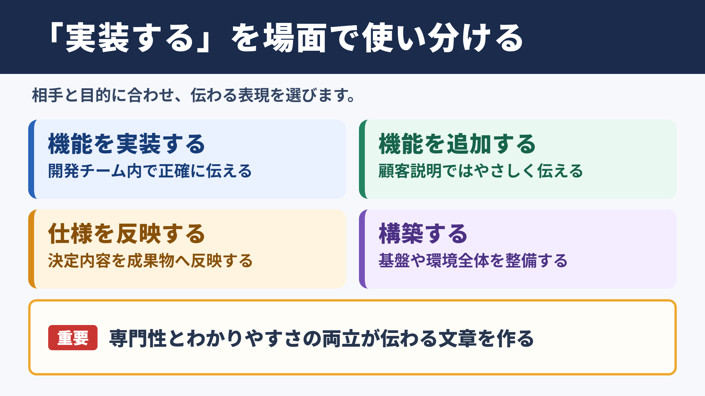 実装するの言い換え一覧表とシーン別の使い分け