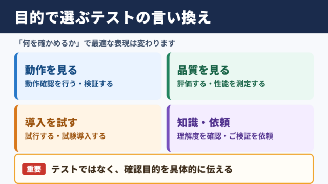 テストするの言い換え一覧表