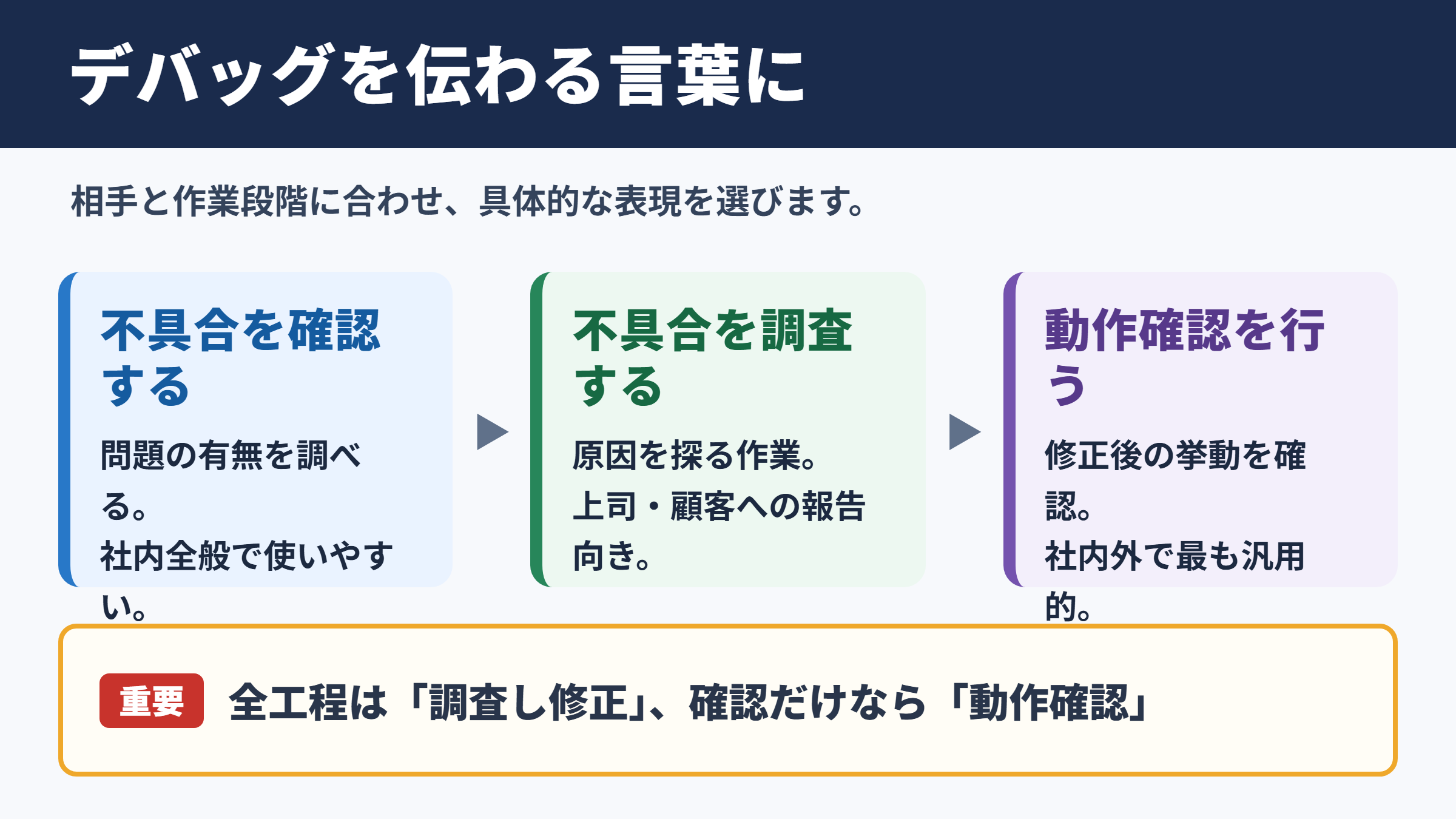 デバッグするの言い換え一覧表と使い分け