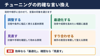 チューニングするの言い換え一覧表
