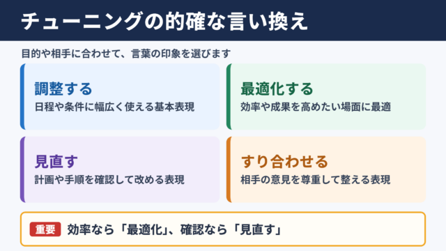 チューニングするの言い換え一覧表