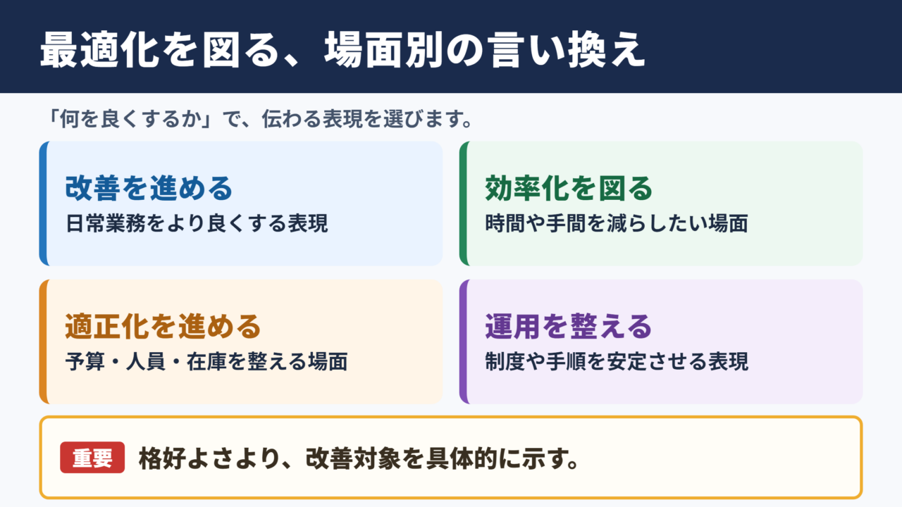 最適化を図るの言い換え一覧表と場面別表現