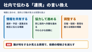連携させるの言い換え一覧表とシーン別の使い分け