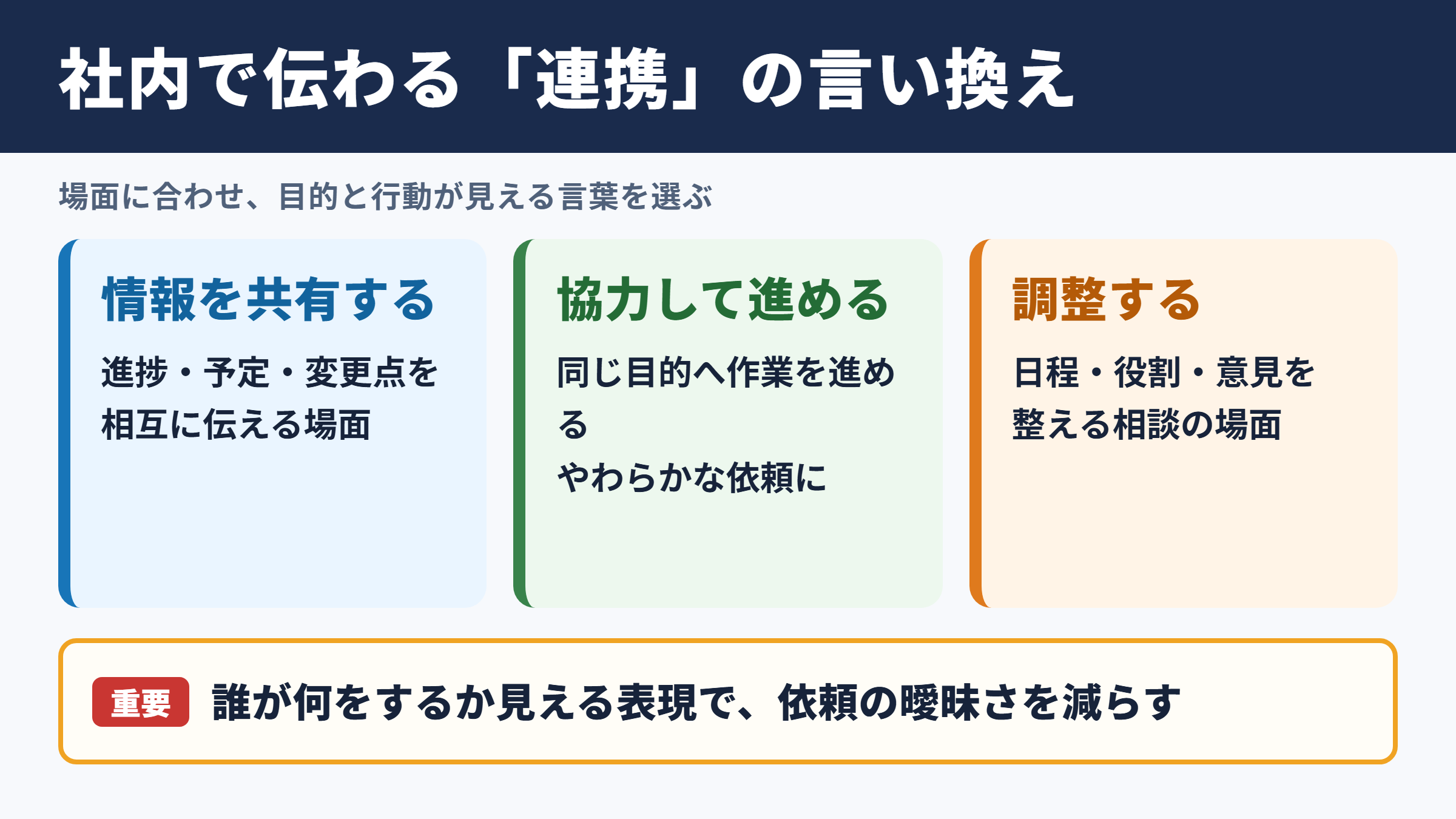 連携させるの言い換え一覧表とシーン別の使い分け