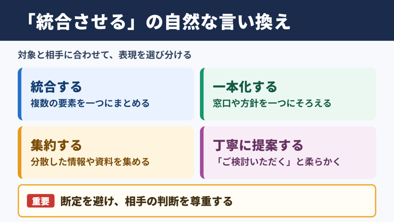 統合させるの言い換え一覧表をシーン別に解説