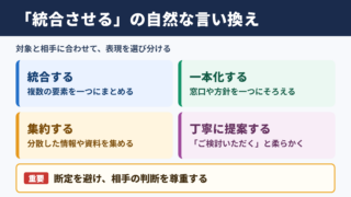 統合させるの言い換え一覧表をシーン別に解説