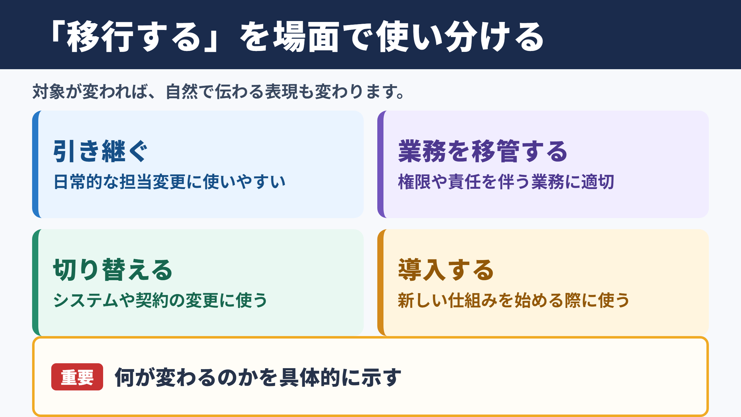移行するの言い換え一覧表とシーン別の使い分け