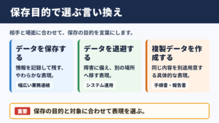 バックアップを取るの言い換え一覧表とシーン別の使い分け